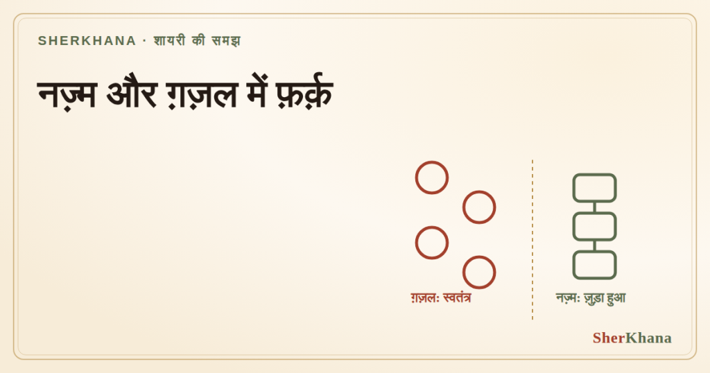 Nazm aur ghazal mein farq
