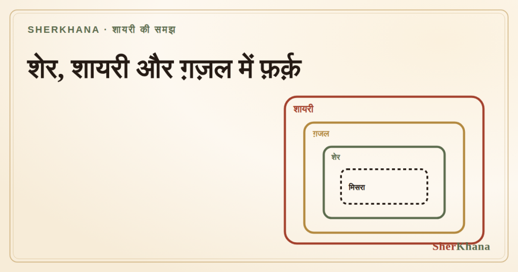 Sher-o-Shayari Aur Ghazal Mein Farq