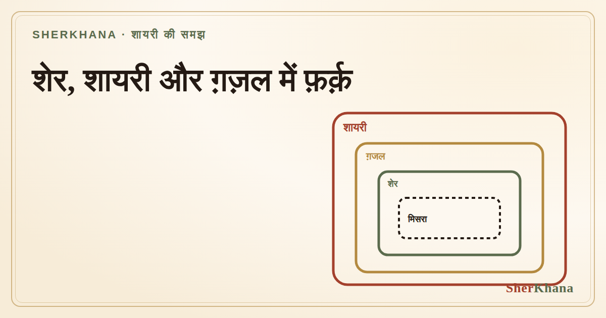 Sher-o-Shayari Aur Ghazal Mein Farq
